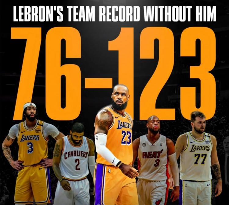 333体育|电竞-官方网站-76胜123负！詹姆斯职业生涯缺席199场 球队战绩不到四成