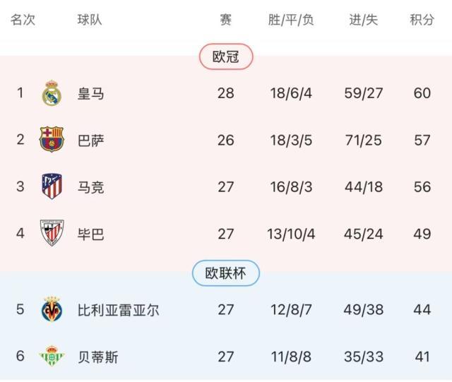 333体育|电竞-官方网站-【西甲】姆巴佩梅开二度，皇马客场2比1逆转黄潜